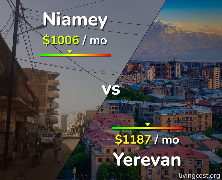 Cost of living in Niamey vs Yerevan infographic