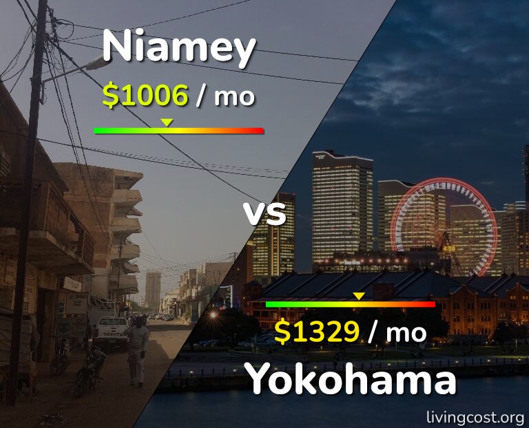 Cost of living in Niamey vs Yokohama infographic