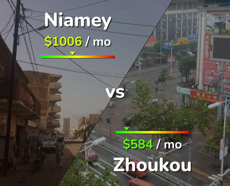 Cost of living in Niamey vs Zhoukou infographic