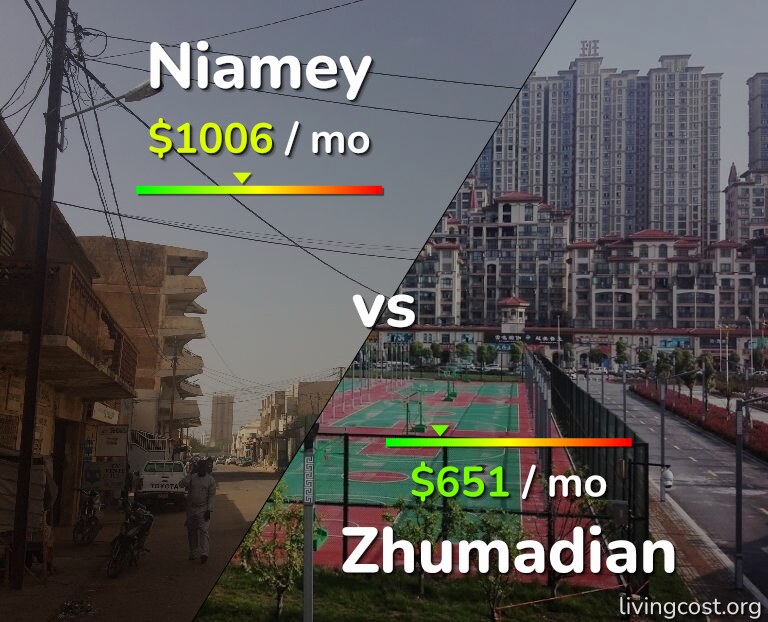Cost of living in Niamey vs Zhumadian infographic