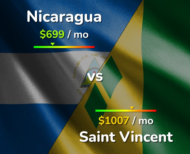 Cost of living in Nicaragua vs Saint Vincent infographic