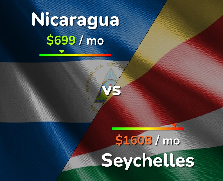 Cost of living in Nicaragua vs Seychelles infographic