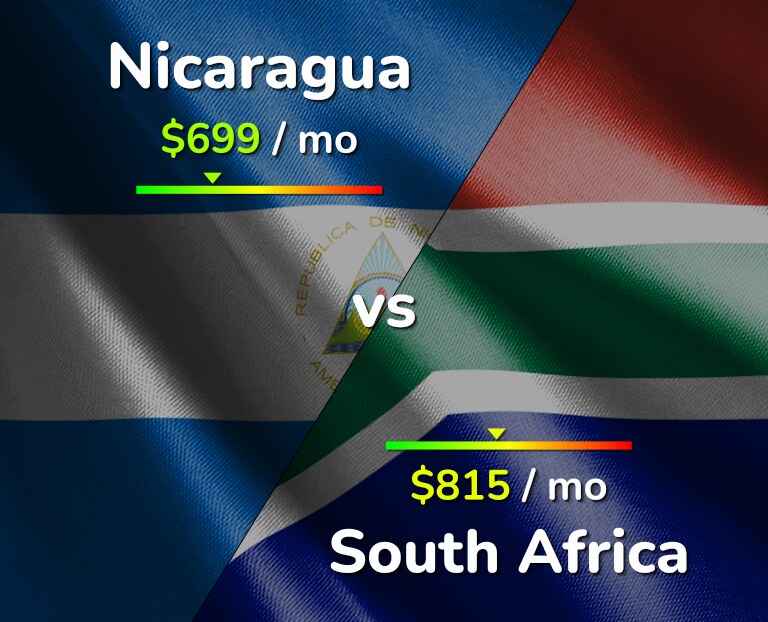 Cost of living in Nicaragua vs South Africa infographic