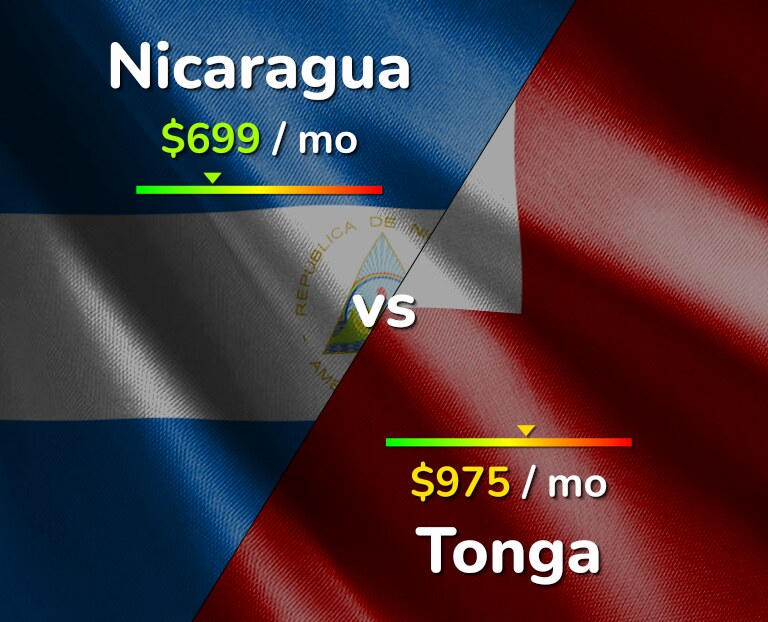 Cost of living in Nicaragua vs Tonga infographic