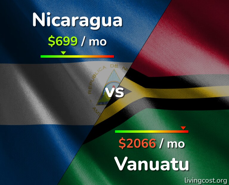 Cost of living in Nicaragua vs Vanuatu infographic