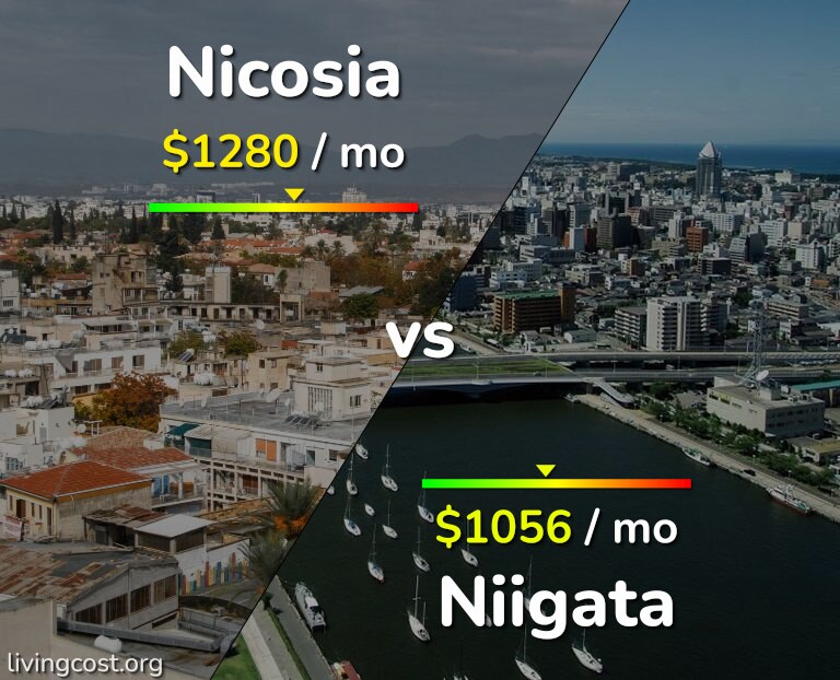 Cost of living in Nicosia vs Niigata infographic