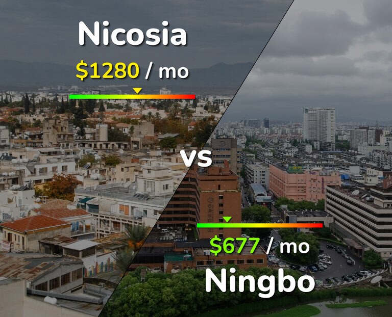 Cost of living in Nicosia vs Ningbo infographic