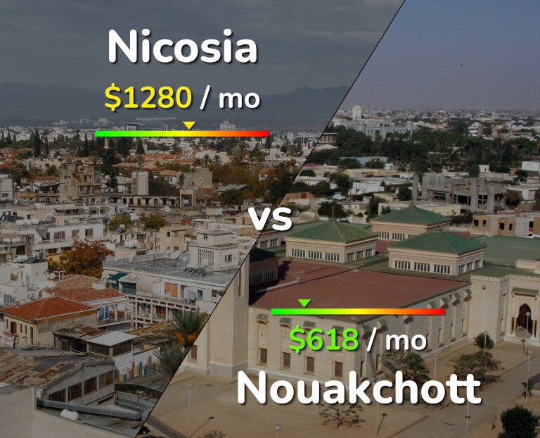 Cost of living in Nicosia vs Nouakchott infographic