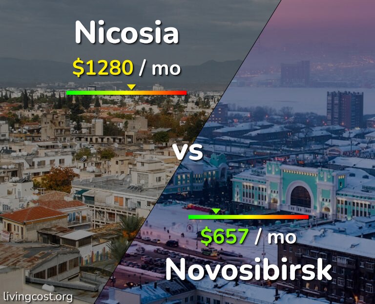 Cost of living in Nicosia vs Novosibirsk infographic
