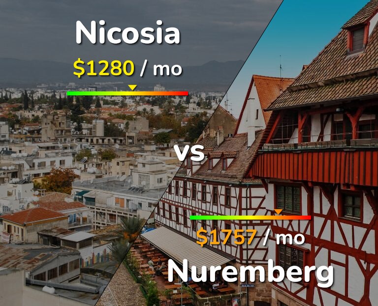 Cost of living in Nicosia vs Nuremberg infographic
