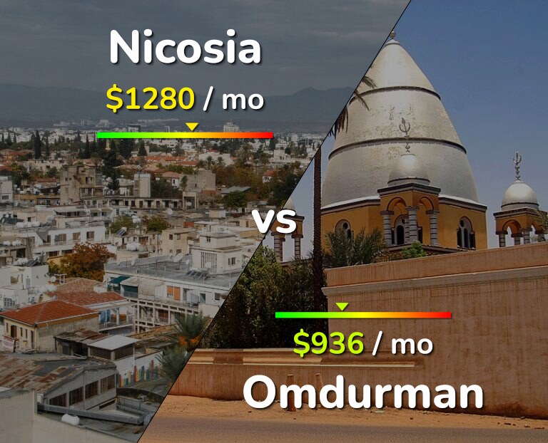 Cost of living in Nicosia vs Omdurman infographic