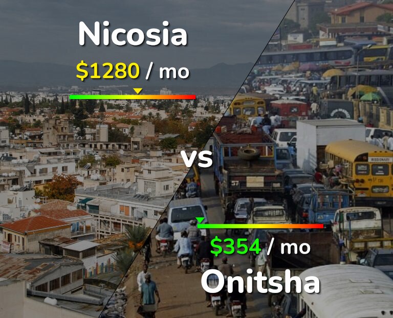 Cost of living in Nicosia vs Onitsha infographic