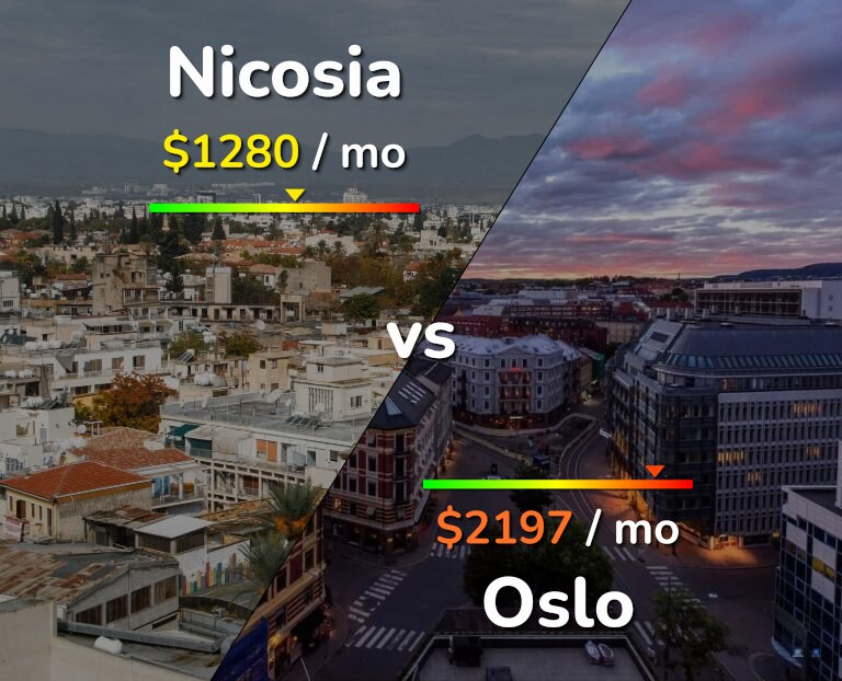 Cost of living in Nicosia vs Oslo infographic