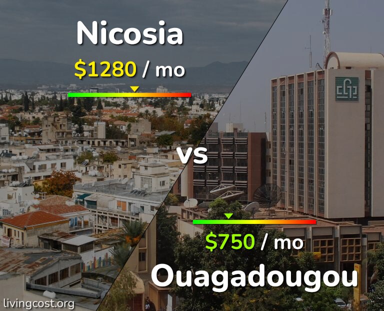 Cost of living in Nicosia vs Ouagadougou infographic