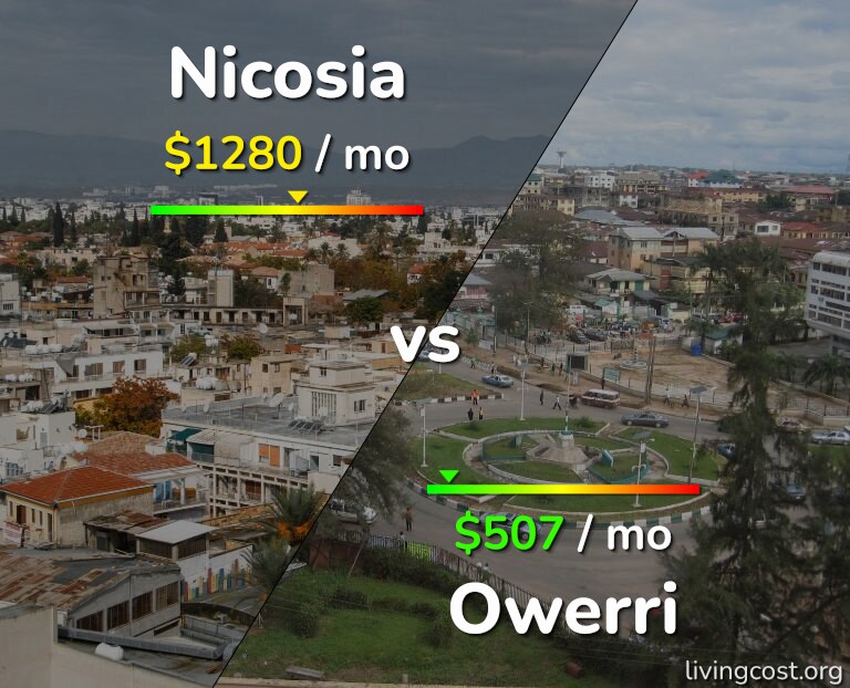 Cost of living in Nicosia vs Owerri infographic