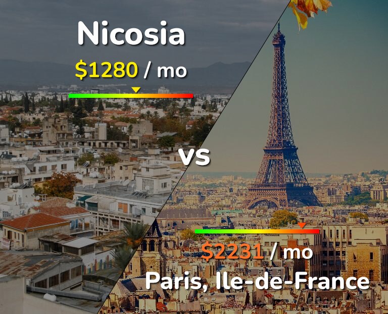 Cost of living in Nicosia vs Paris infographic