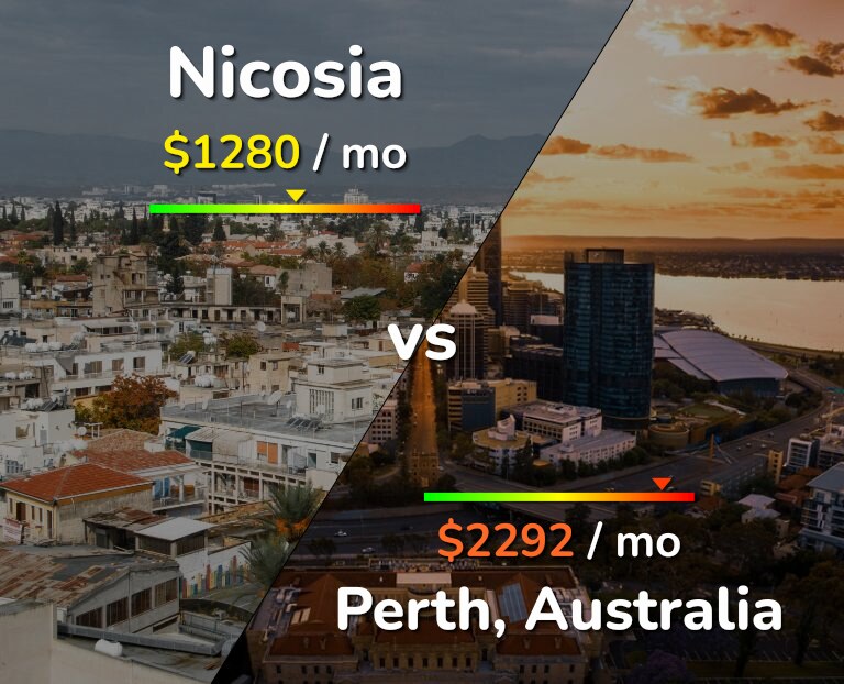 Cost of living in Nicosia vs Perth infographic
