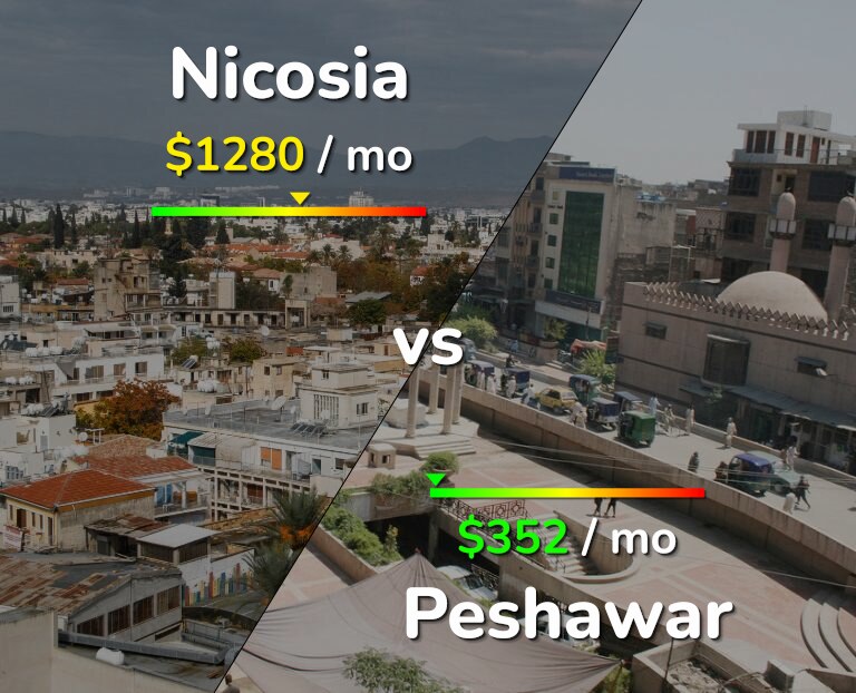 Cost of living in Nicosia vs Peshawar infographic