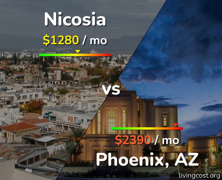 Cost of living in Nicosia vs Phoenix infographic