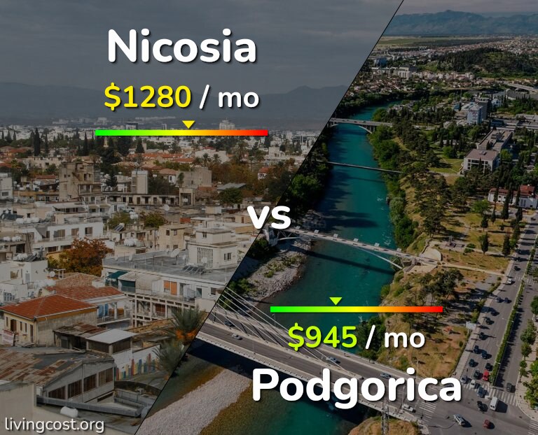 Cost of living in Nicosia vs Podgorica infographic