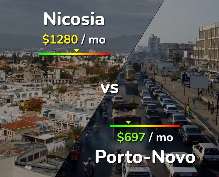 Cost of living in Nicosia vs Porto-Novo infographic