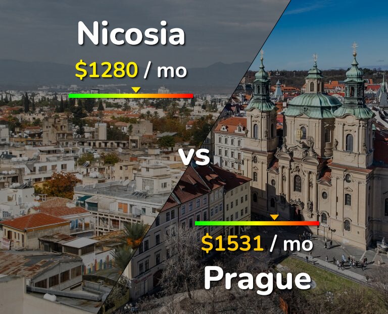 Cost of living in Nicosia vs Prague infographic