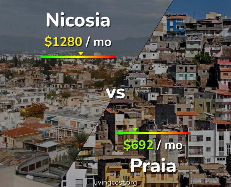 Cost of living in Nicosia vs Praia infographic