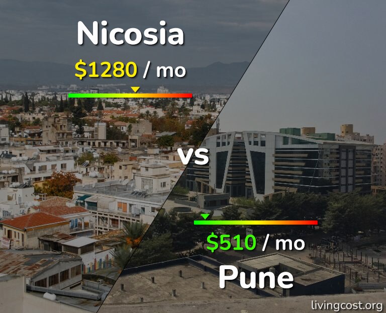 Cost of living in Nicosia vs Pune infographic