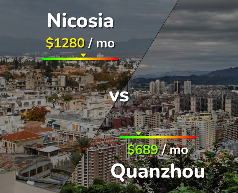 Cost of living in Nicosia vs Quanzhou infographic