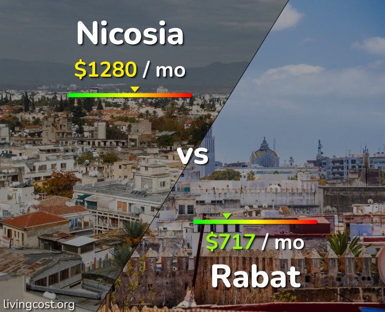 Cost of living in Nicosia vs Rabat infographic