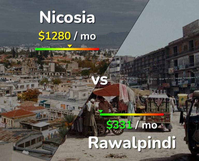 Cost of living in Nicosia vs Rawalpindi infographic