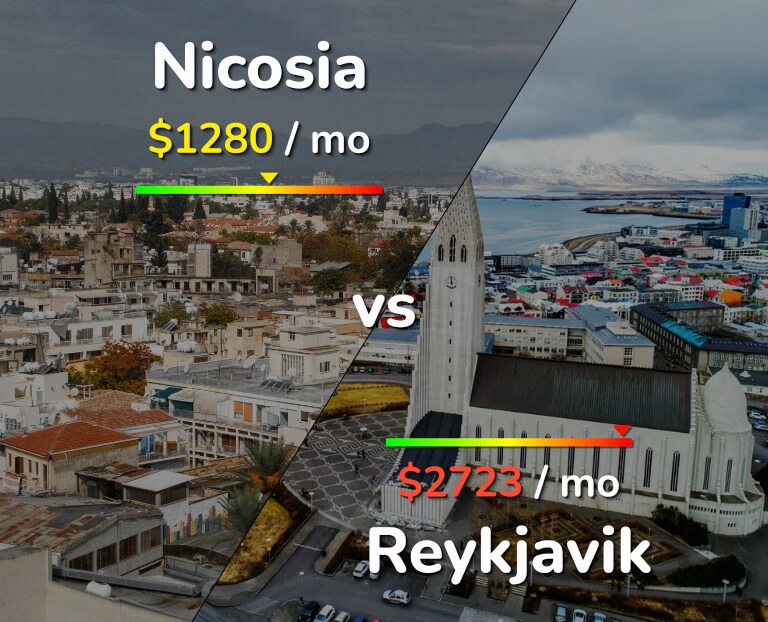 Cost of living in Nicosia vs Reykjavik infographic