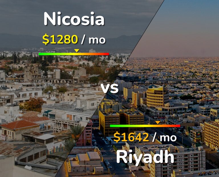 Cost of living in Nicosia vs Riyadh infographic