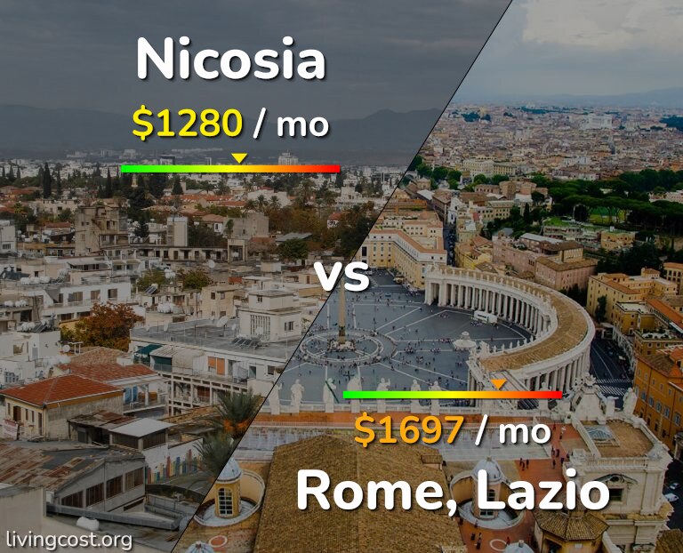 Cost of living in Nicosia vs Rome infographic