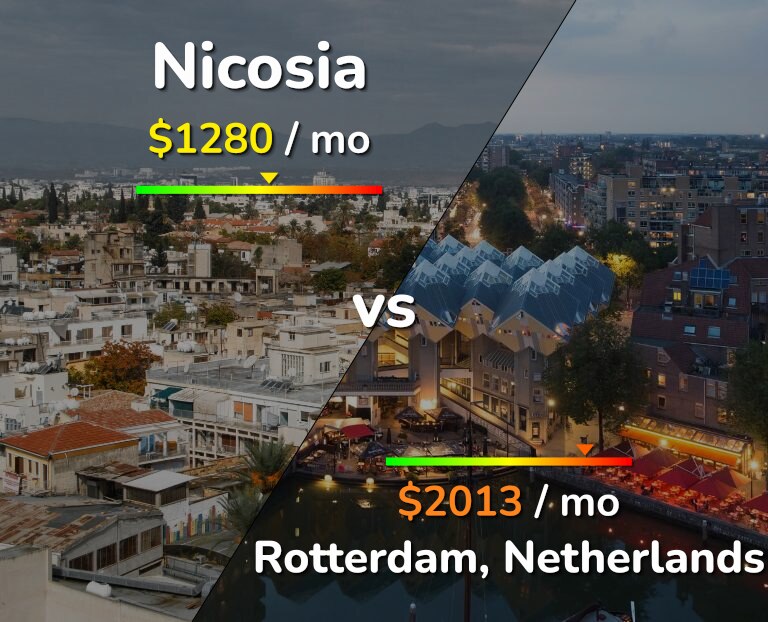 Cost of living in Nicosia vs Rotterdam infographic