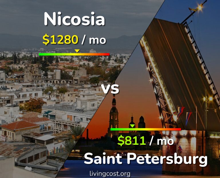Cost of living in Nicosia vs Saint Petersburg infographic