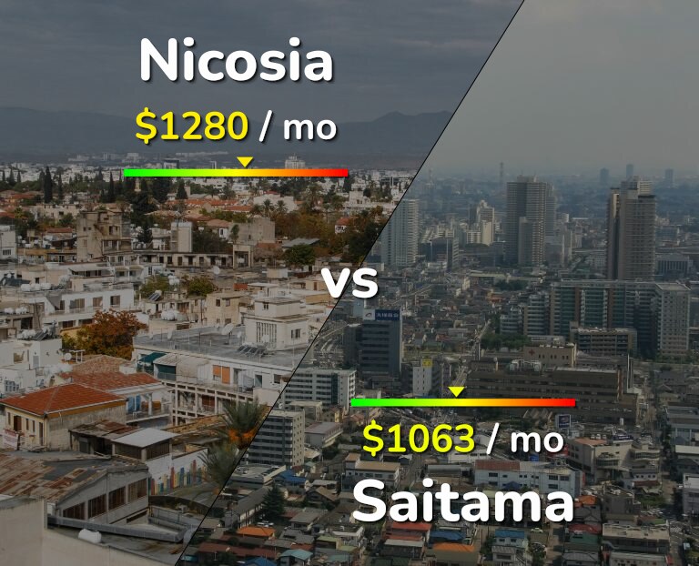 Cost of living in Nicosia vs Saitama infographic