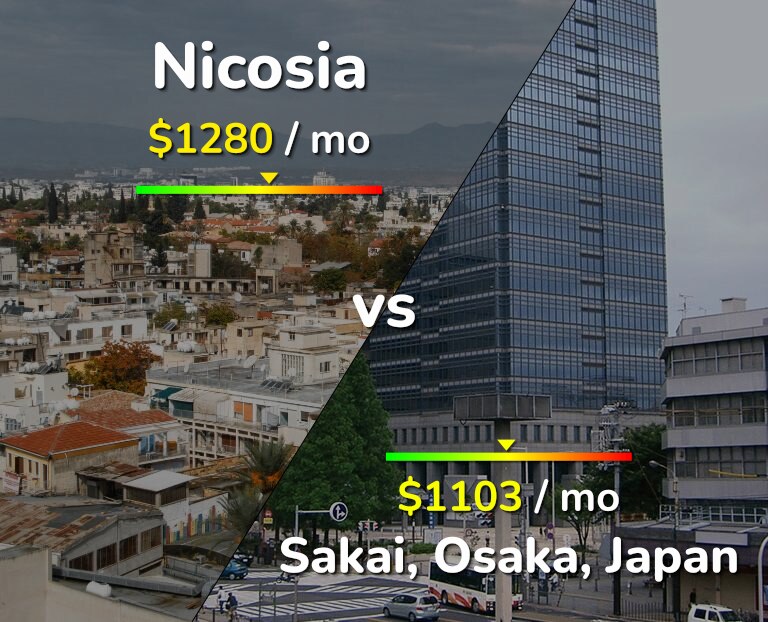 Cost of living in Nicosia vs Sakai infographic
