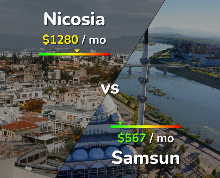 Cost of living in Nicosia vs Samsun infographic