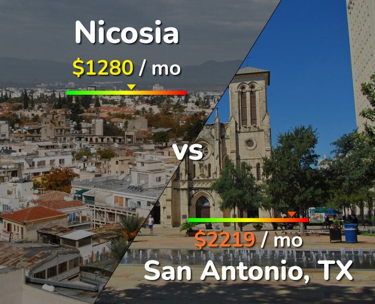 Cost of living in Nicosia vs San Antonio infographic