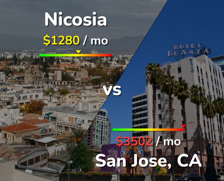 Cost of living in Nicosia vs San Jose, United States infographic