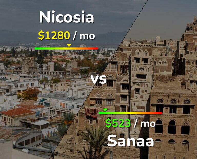 Cost of living in Nicosia vs Sanaa infographic