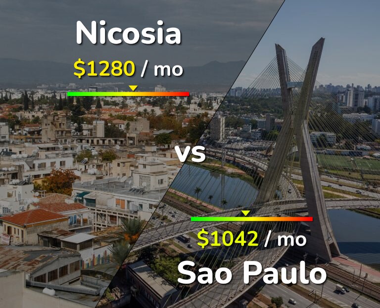 Cost of living in Nicosia vs Sao Paulo infographic