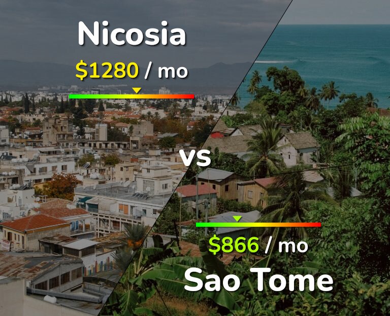 Cost of living in Nicosia vs Sao Tome infographic
