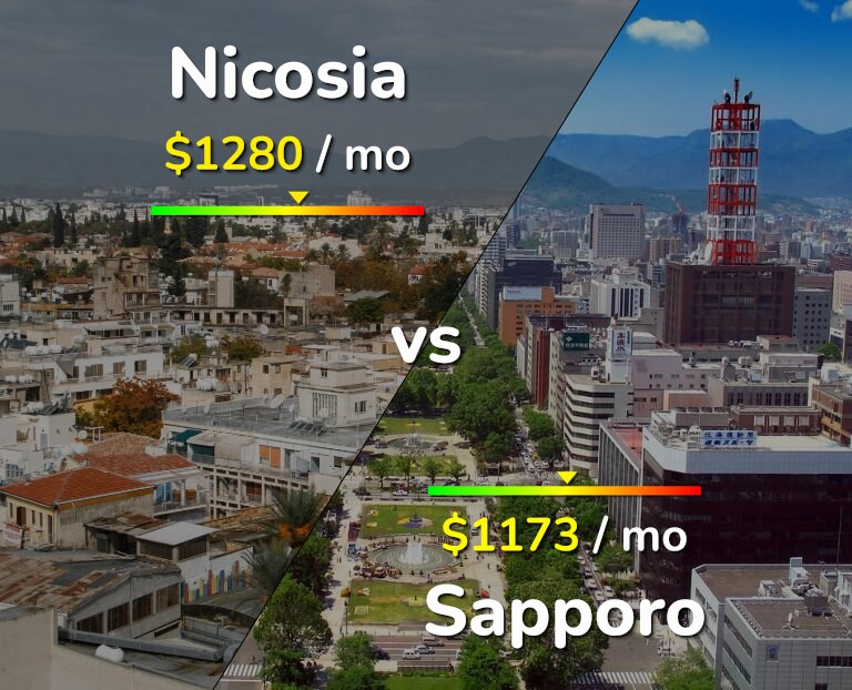 Cost of living in Nicosia vs Sapporo infographic