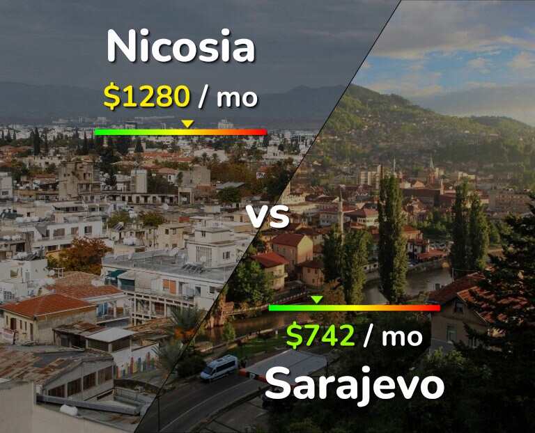 Cost of living in Nicosia vs Sarajevo infographic
