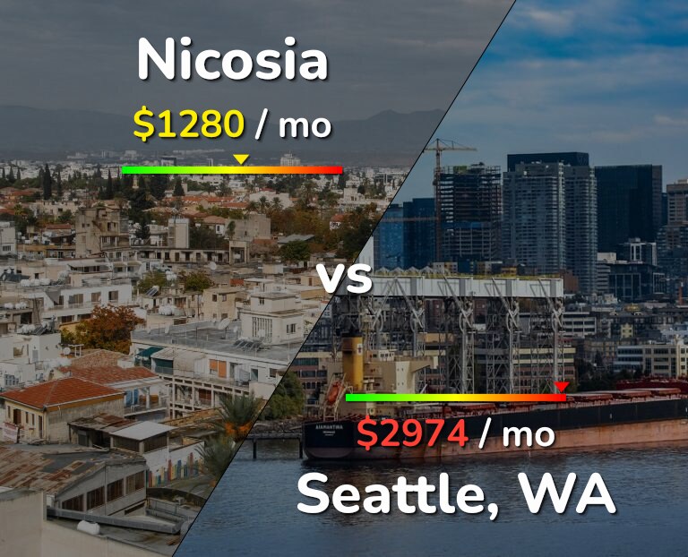 Cost of living in Nicosia vs Seattle infographic