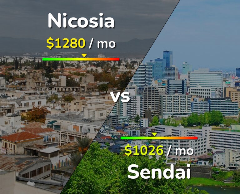 Cost of living in Nicosia vs Sendai infographic