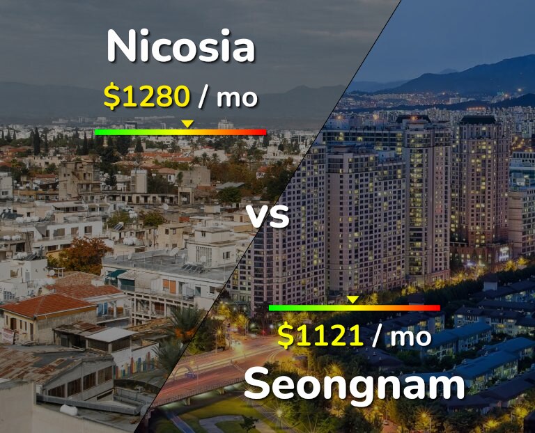 Cost of living in Nicosia vs Seongnam infographic