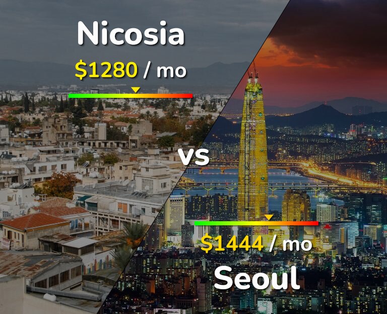 Cost of living in Nicosia vs Seoul infographic